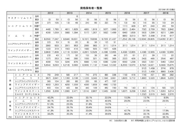 ソムリエ試験の合格点と合格率 難易度について ワインブックスオンラインスクール