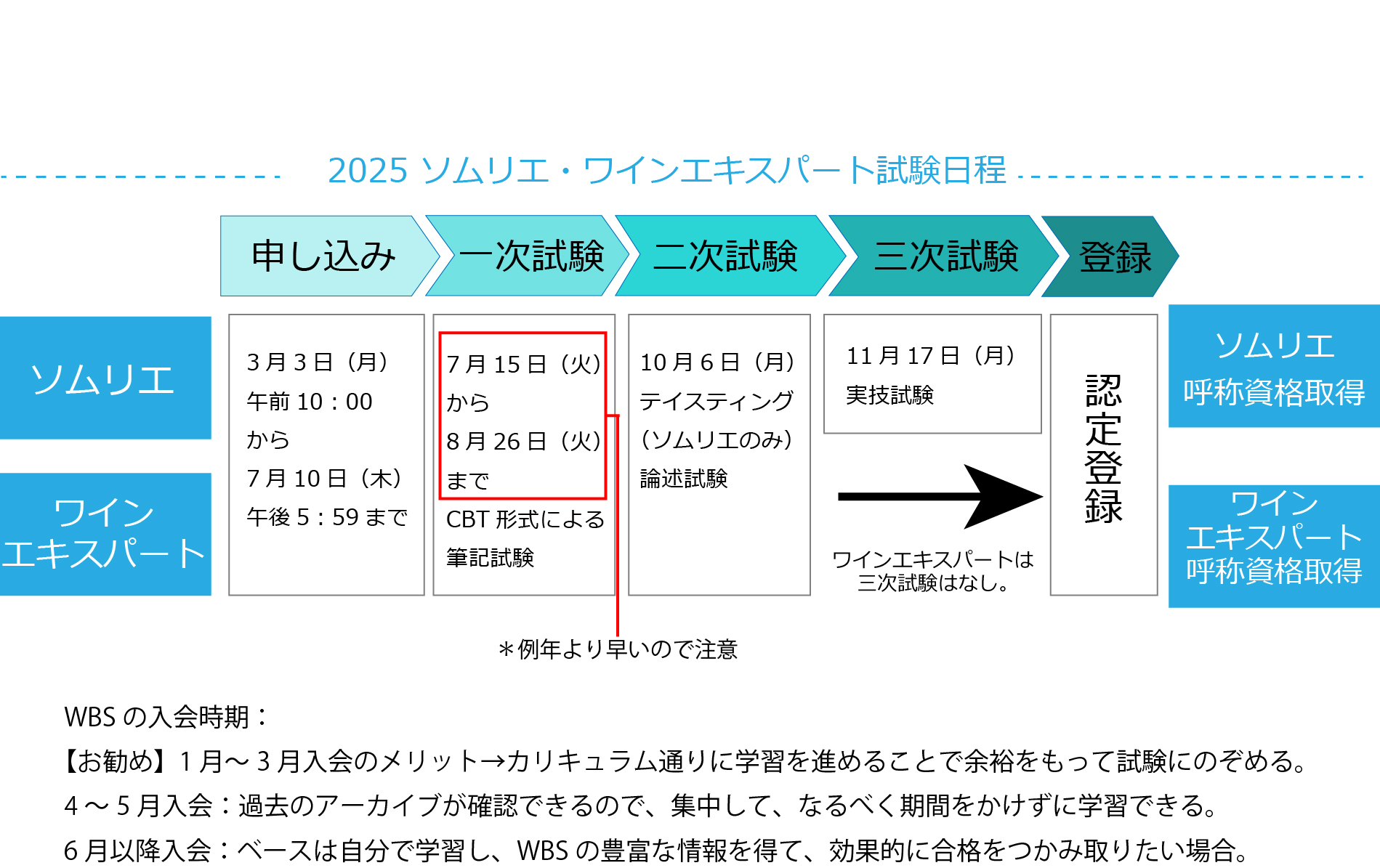 【日本ソムリエ協会 教本 2018】ソムリエ　ワインエキスパート　送料無料 ワインエキスパート資格とは？合格率は？５つのメリットとその難易度を